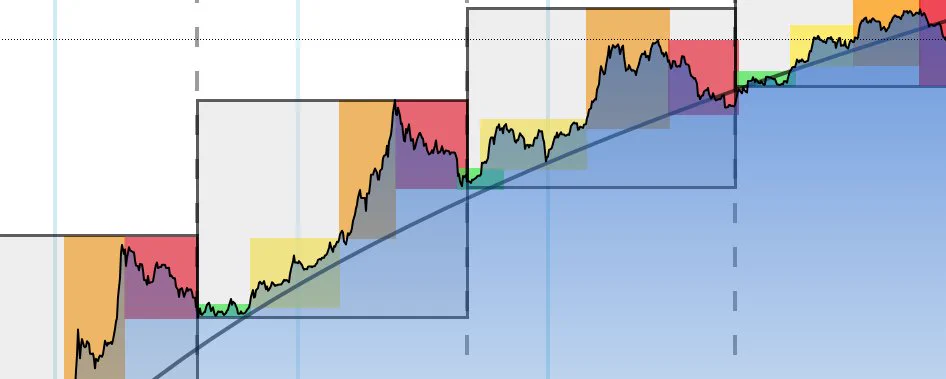 The Bitcoin Cycle Mirror: How History Repeated Itself Again