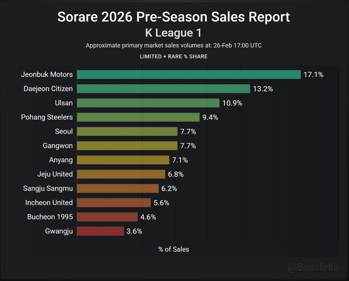 Bossfella tweet media