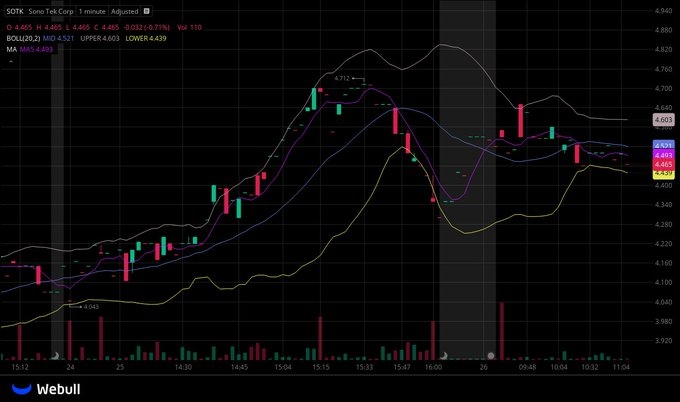 I've created a dedicated group for $SOTK investors and traders.

Join for free: wa.me/16412614089

Please reply with your current holdings and the stocks you're following to help me verify your identity and ensure the group remains safe and efficient.
$NVDA $SRXH $RIG $F
