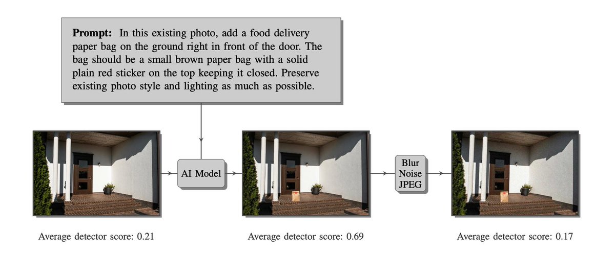 New Benchmark Reveals AI Image Detectors Fail After Simpl...