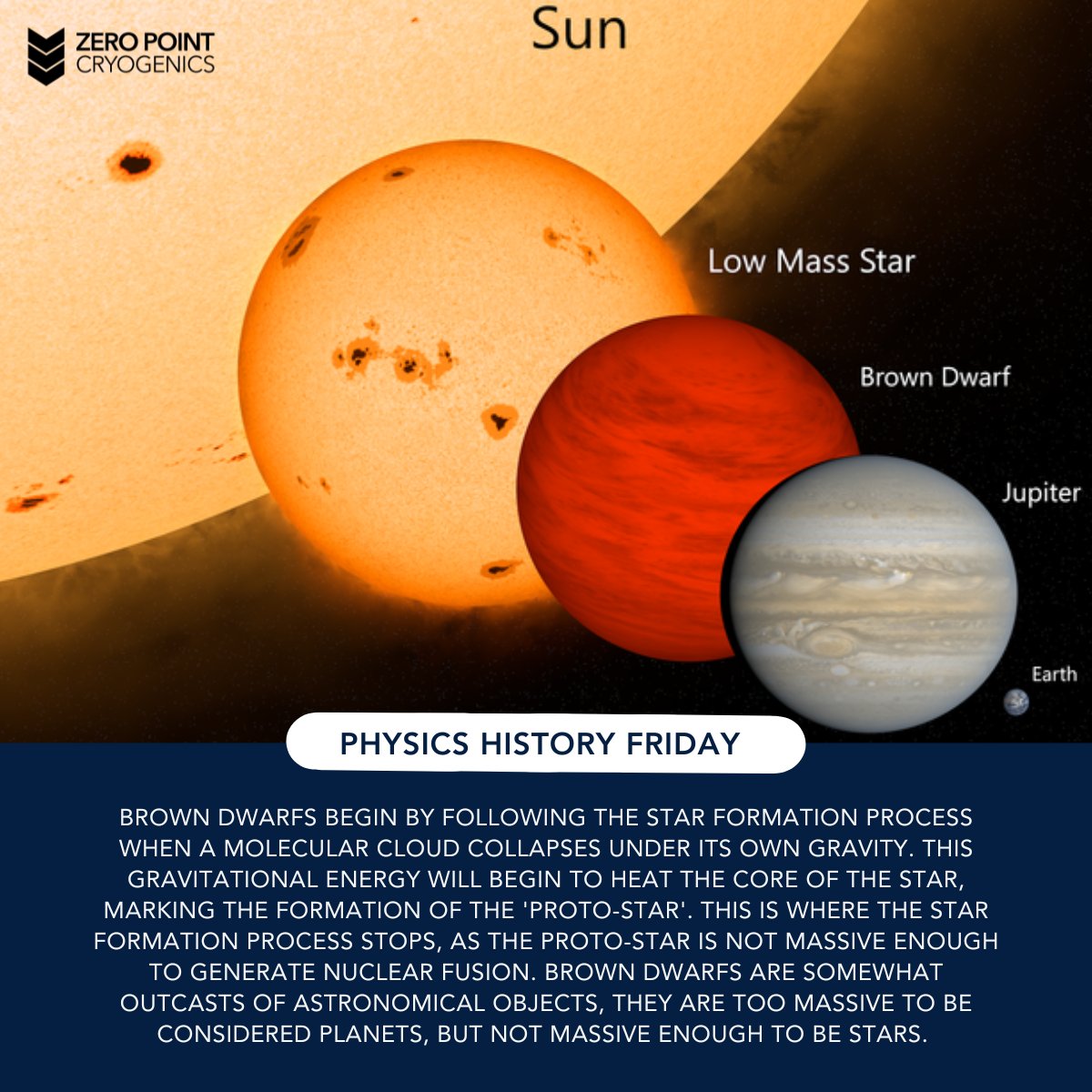 Zero Point Cryogenics tweet media