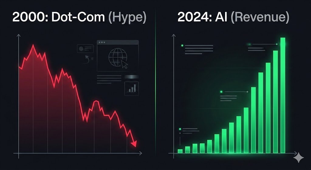 1/ The market is terrified of the AI "bubble". Everyone is comparing it to the dot-com crash of 2000. But they are missing one crucial difference that changes everything. Here is why early AI investors will win big: 👇