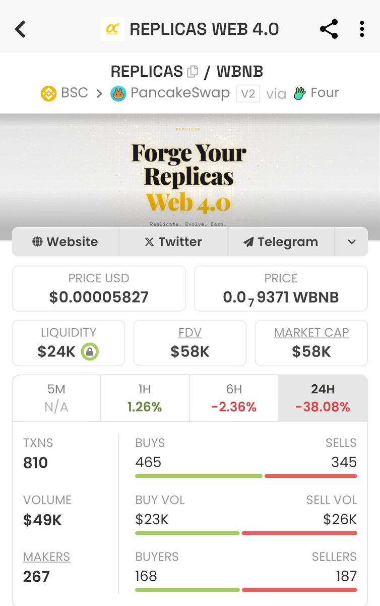 Good evening everyone 👋

If you’re searching for a project building real utility instead of just riding hype, it’s worth paying attention to <a href="/replicas_web4/">REPLICAS p/Web 4.0</a>.
<a href="/ProphetJoelO/">Prophet Joel Ogebe</a> <a href="/ObezX_/">Obez</a> <a href="/RLW101994/">robwilli🫡🔸</a> <a href="/fayazyash7/">F A Y A Z 🦁🔶</a> <a href="/msccommunity1/">My Small Community (MSC)</a> <a href="/CEODOGWU/">ZAPHENATH PANEAH</a>

What they’re working on goes deeper than a typical