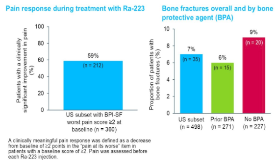 urotoday's tweet photo. Long-term outcomes with radium-223 in #mCRPC: US patient subset of the 10-year #REASSURE Global study. Presentation by @Tiahigano @fredhutch. #GU26 written coverage by @RKSayyid @UAUrology > https://t.co/jWrLgYI8SR @ASCO #ASCOGU26 https://t.co/XjNpIJOtrB