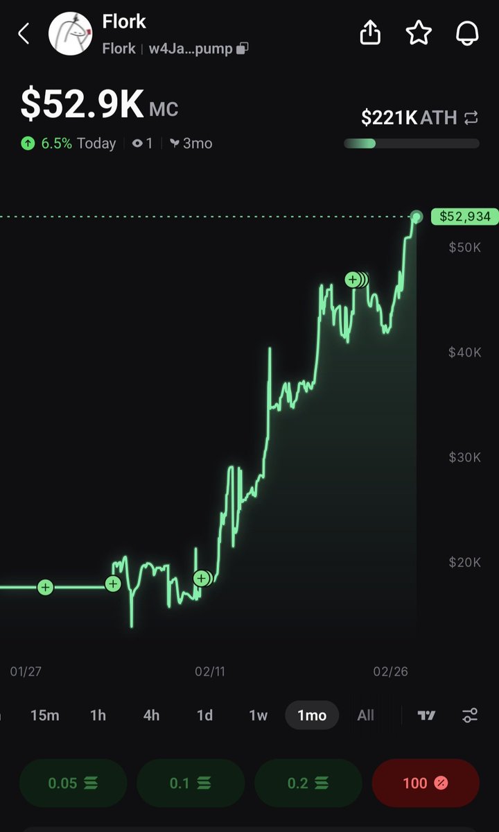 <a href="/motherflorker/">fatherflorker</a> <a href="/mrpunkdoteth/">Mrpunk.eth</a> DAMN STRAIGHT!!! $FLORK LOOKIN GREAT!!!!