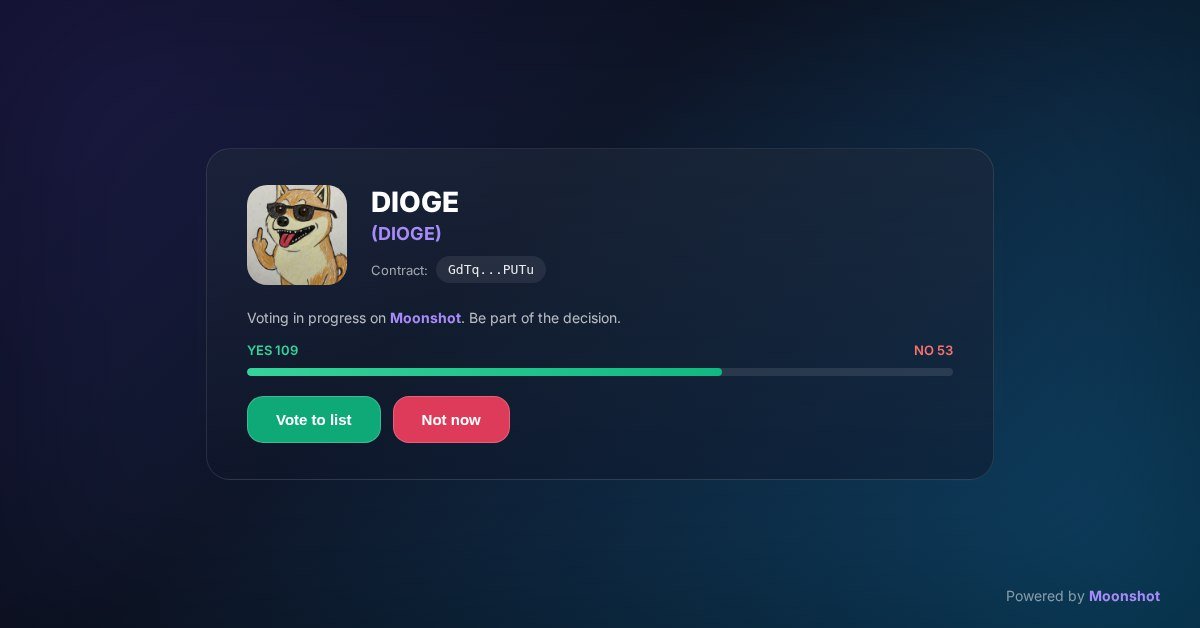 babylionnets_io's tweet photo. $DIOGE is literally a few votes away from Moonshot listing.
We're at the final stage — the community just needs to show up. One more push and we're in.

https://t.co/3ngYMHVF7j https://t.co/3rfA5WO89k