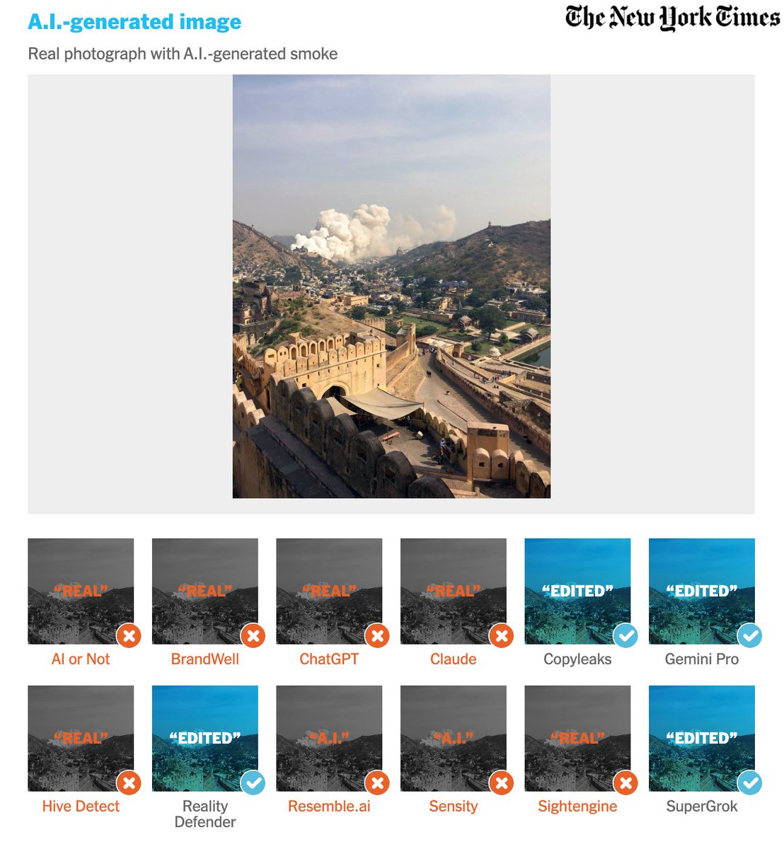 This week, both Succinct and the <a href="/nytimes/">The New York Times</a> put AI image detectors to the test. The findings are now making headlines.

Same detectors. Same weaknesses. Same conclusion: AI image detection is an arms race that can't be won.

The only way forward is to Prove What's Real.