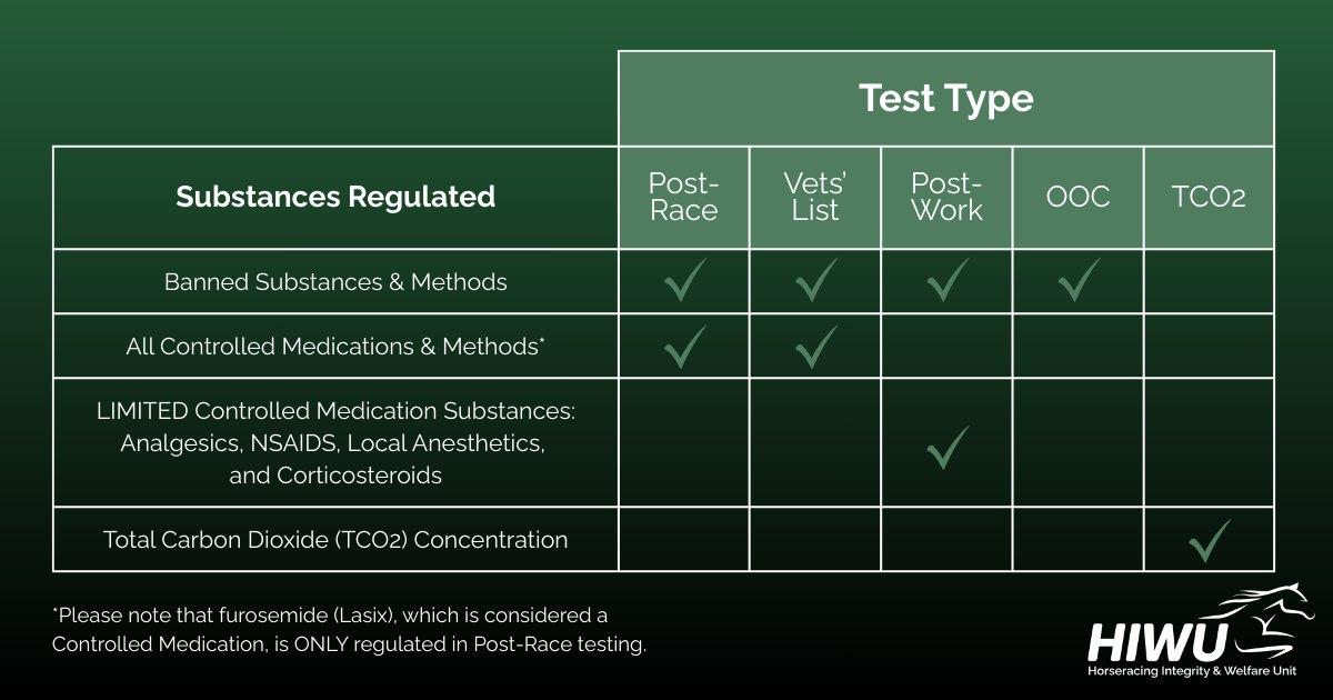 Horseracing Integrity & Welfare Unit tweet media