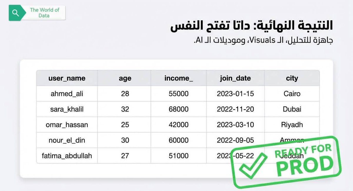 albukhiti75's tweet photo. Python #DataScience #MachineLearning #DataCleaning #بايثون #علم_البيانات #برمجة #PythonTricks #Pandas #The_World_of_Data 💙 
#DeepLearning #ComputerVision #AI #EmiratesUniversity #PyTorch #TensorFlow #OpenCV #YOLO #MachineLearning #GitHub https://t.co/KMoKVD6HFd