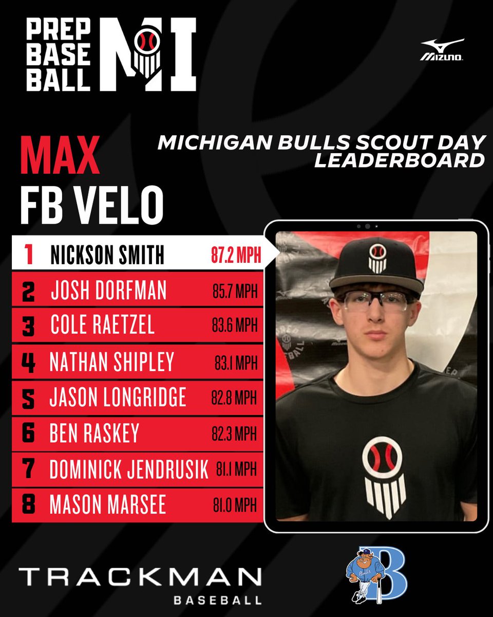 Prep Baseball Michigan tweet media