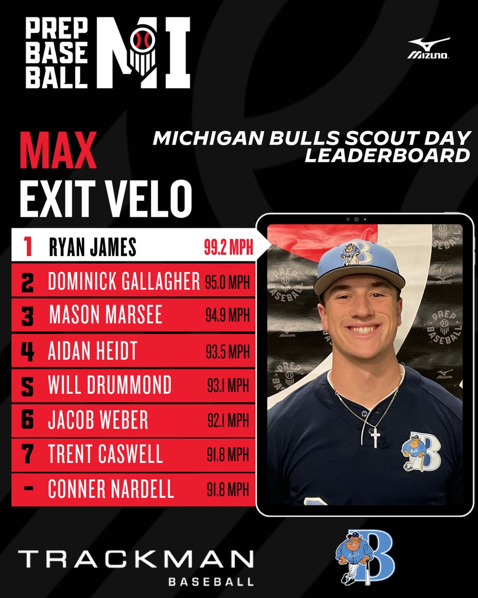Prep Baseball Michigan tweet media