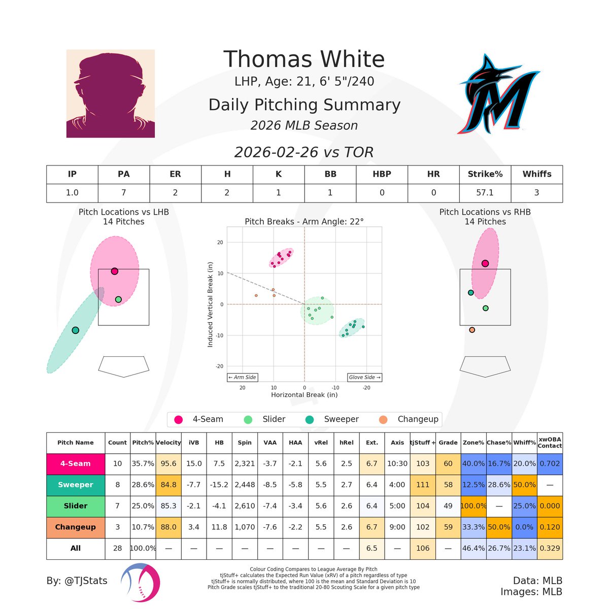 Thomas Nestico tweet media