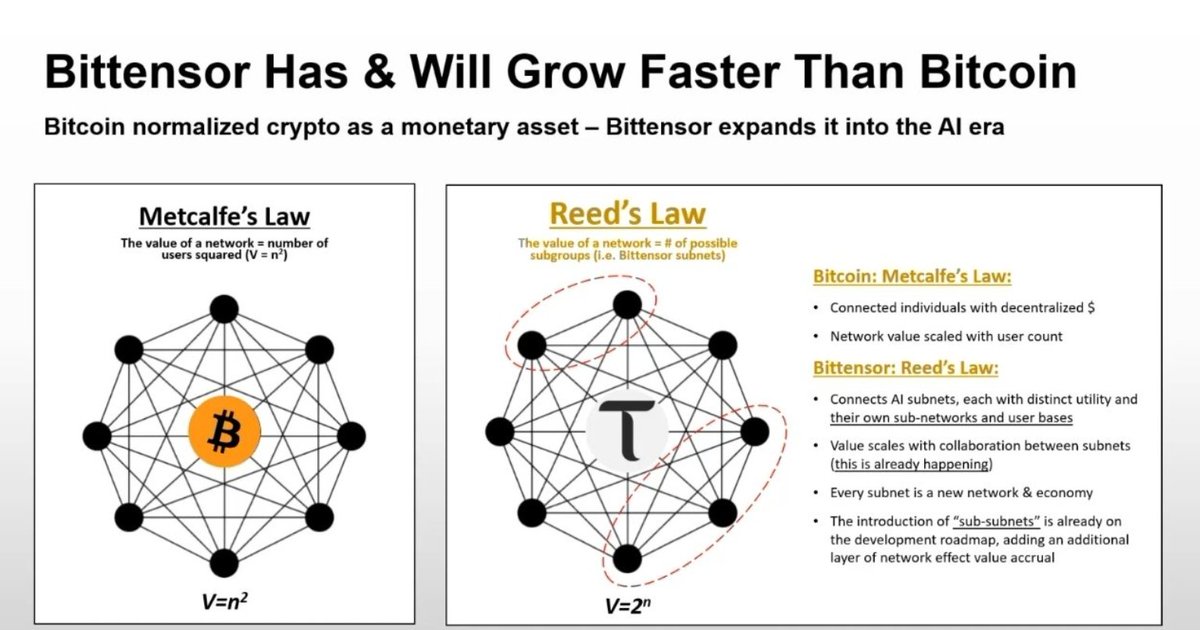 𝐑𝐞𝐞𝐝’𝐬 𝐋𝐚𝐰 𝐢𝐧𝐬𝐢𝐝𝐞 𝐁𝐢𝐭𝐭𝐞𝐧𝐬𝐨𝐫

Most people underestimate what happens when a new $TAO subnet launches inside Bittensor.

They see one more project, one more team and one more experiment competing for emissions.

But that’s not what actually happens.

Reed’s