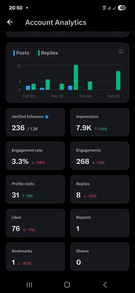 Help a brother out💙💙💙💙