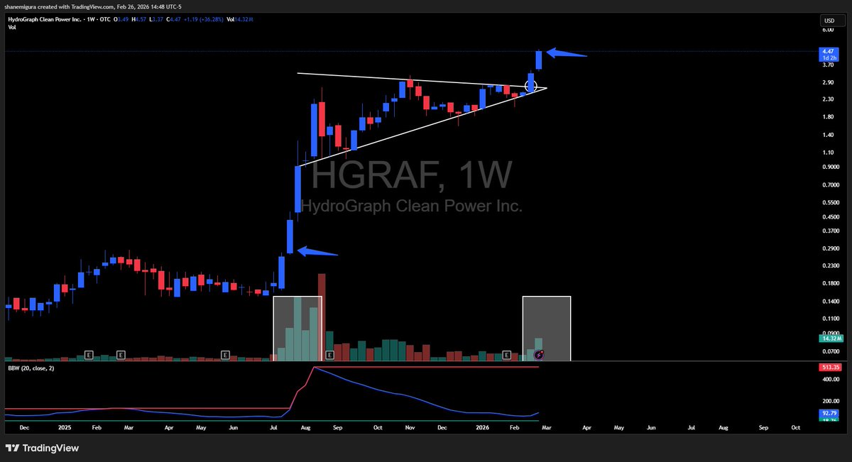 Shane Migura tweet media