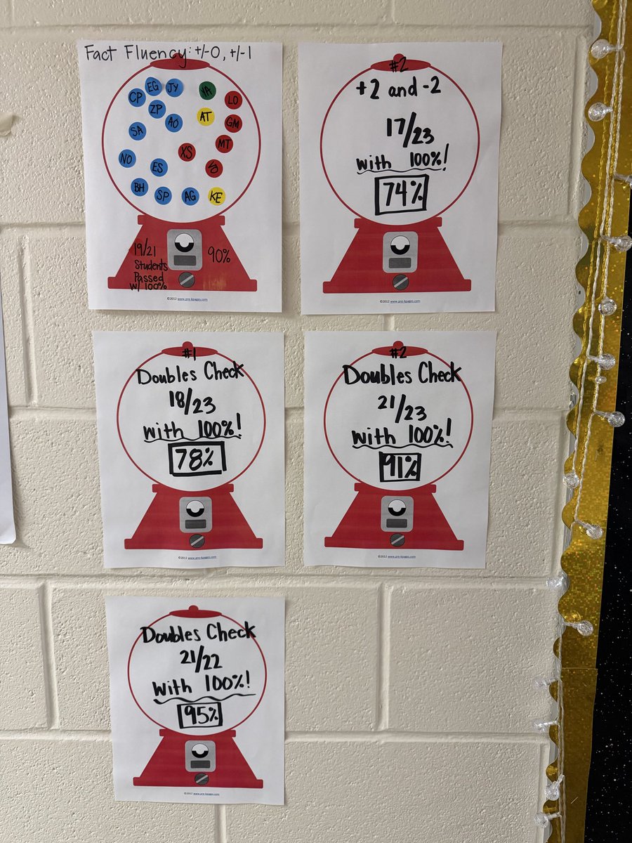 Alaina_Boaz's tweet photo. Math fact fluency in action in Ms. Martin’s 2nd grade class! 💙
Anchor chart + visual representation + practice = stronger strategies every week.
#MathFluency #MidlandISDMath #StudentExperience https://t.co/rwbOYNCvVX