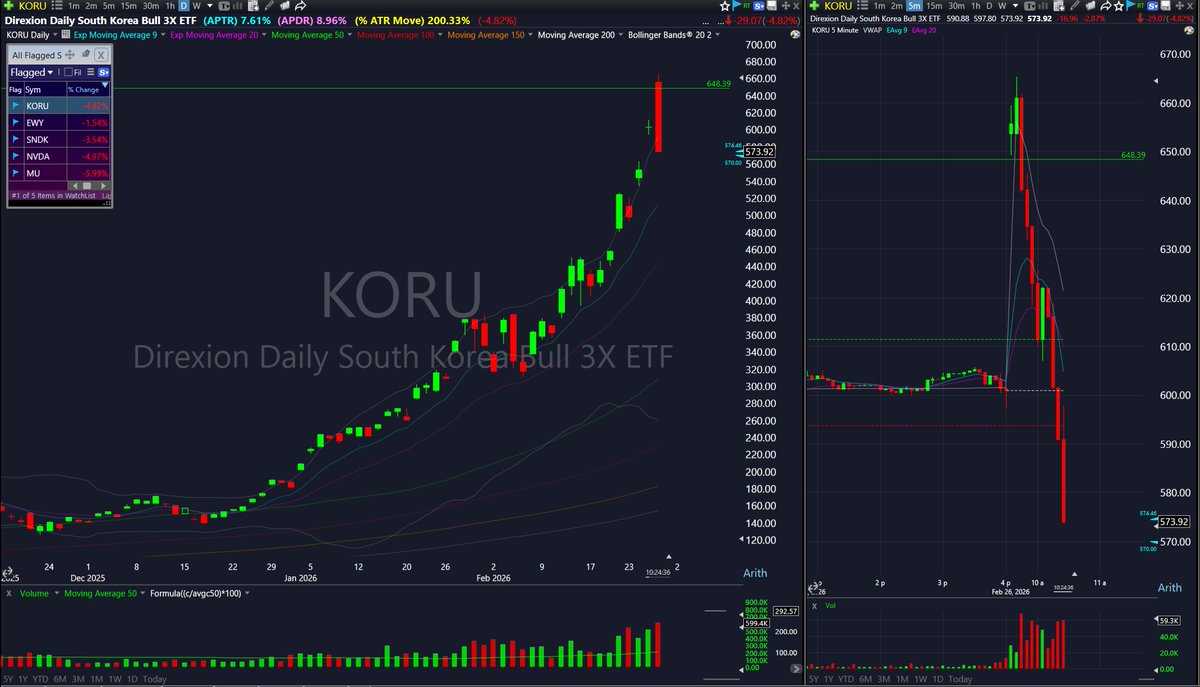 Bracco ⚡️ tweet media