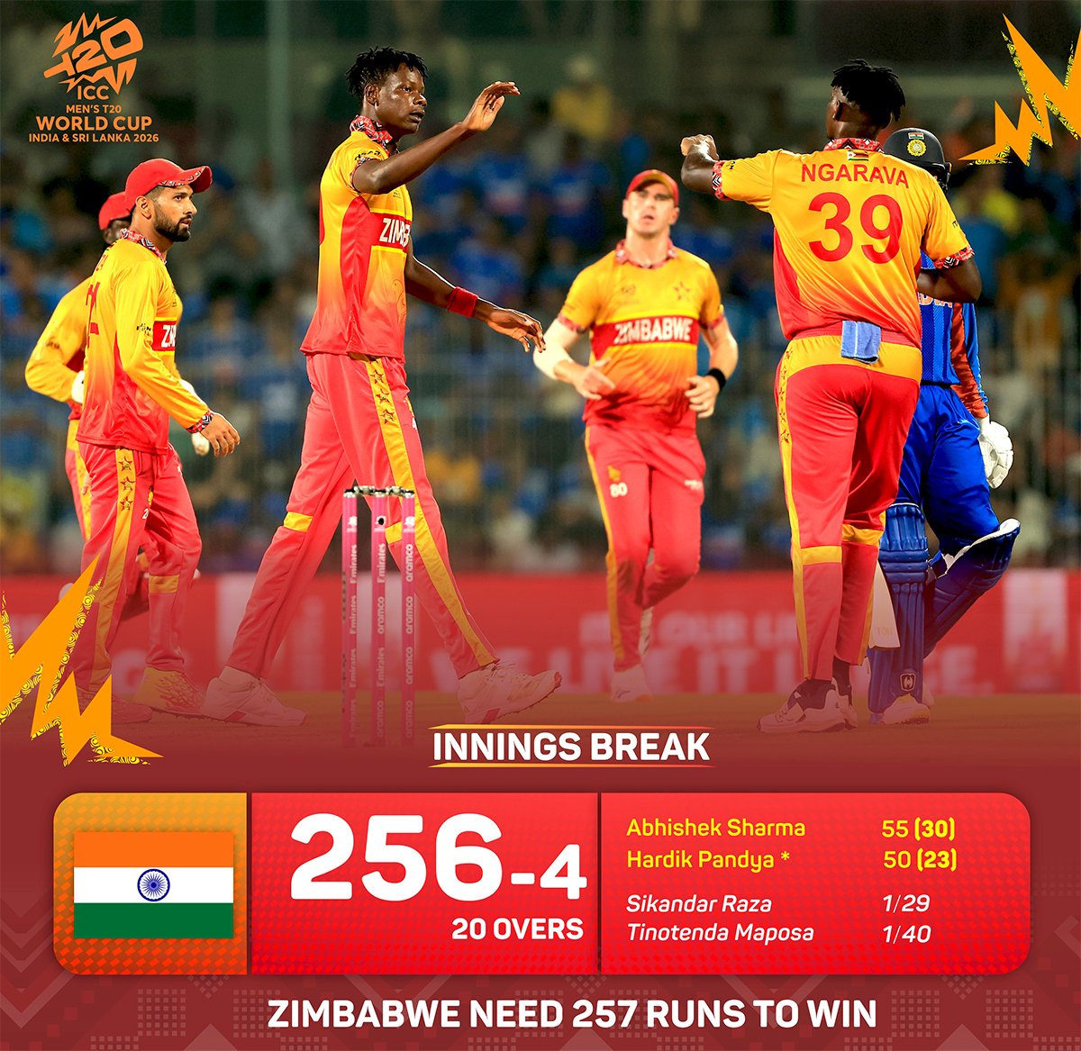 Zimbabwe Cricket tweet media