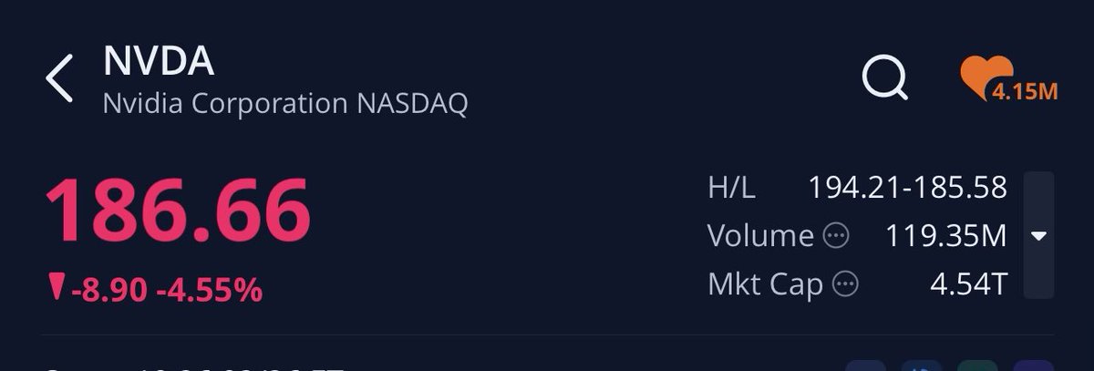 سعود في #السوق_الامريكي tweet media