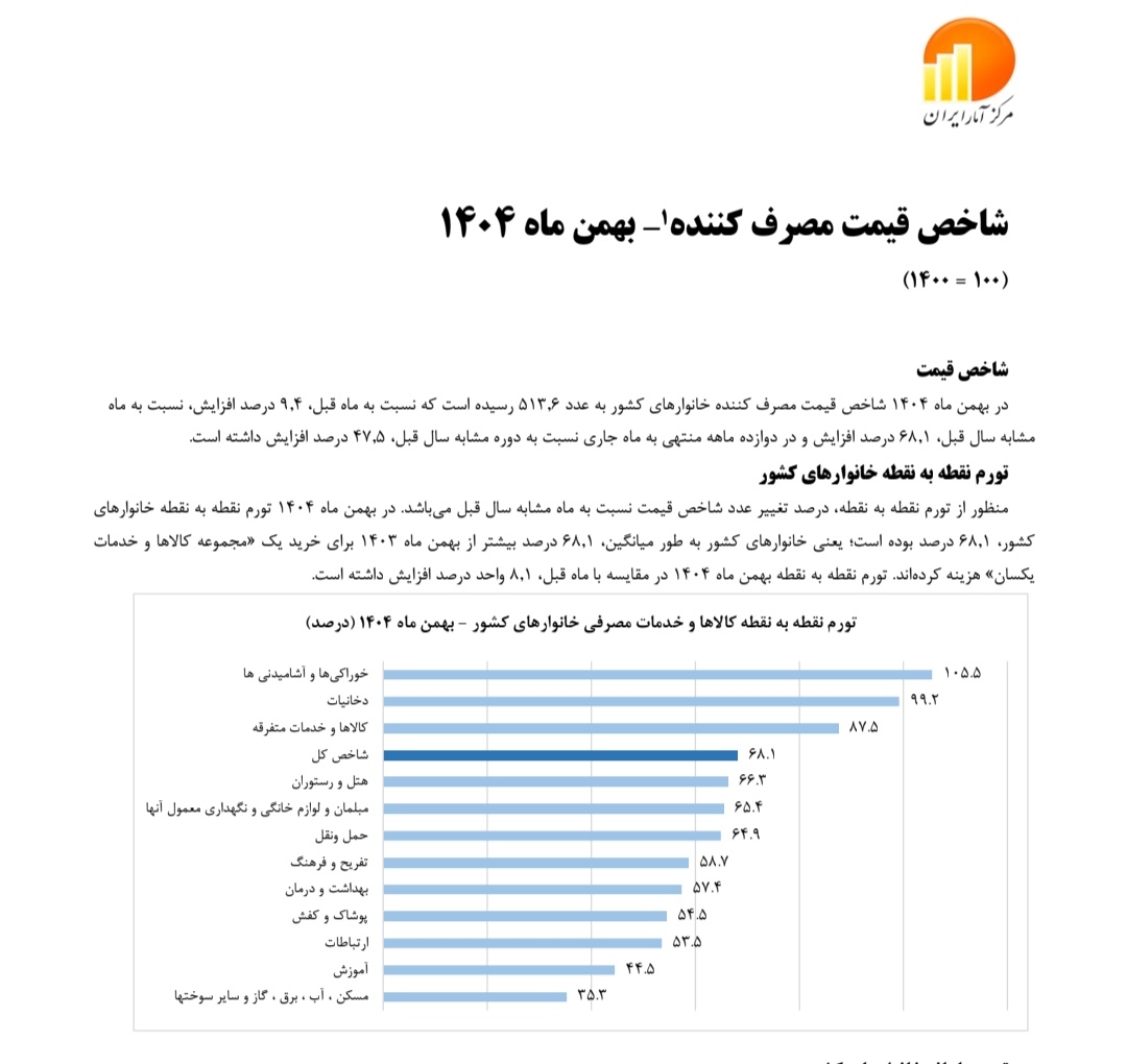 واضح بود؛ پیش‌بینی این تورم کار سختی نبود.
افرادی که دارای قدرت چانه‌زنی هستن به راحتی اجازه نمیدن حاشيه سودشون کاهش پیدا کنه. 
Inflation is Conflict.