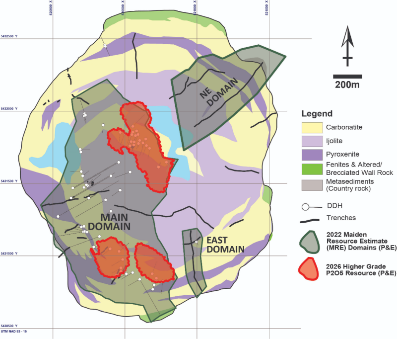 OrestocksNews's tweet photo. Nuinsco MRE Subset at Prairie Lake Confirms Higher Grade and Potential Starter Pit Mineralized Domain

Details include an indicated 3.54M tonnes at 4.59% P2O5 and 2,204 g/t TREO, plus 53.45M tonnes inferred at 5.11% P2O5 and 2,355 g/t TREO. $NWI.CN

Full release: https://t.co/UVwHofIiIw