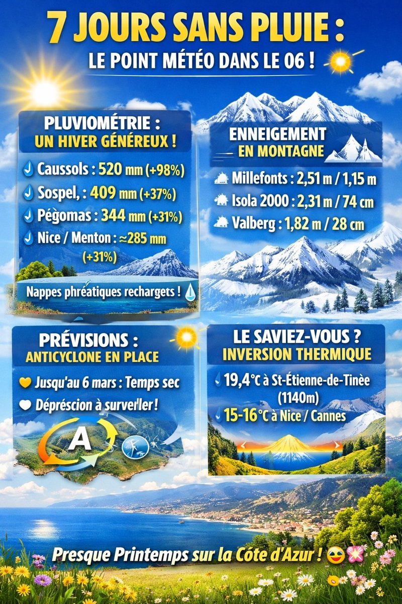 Nice Météo 06 tweet media