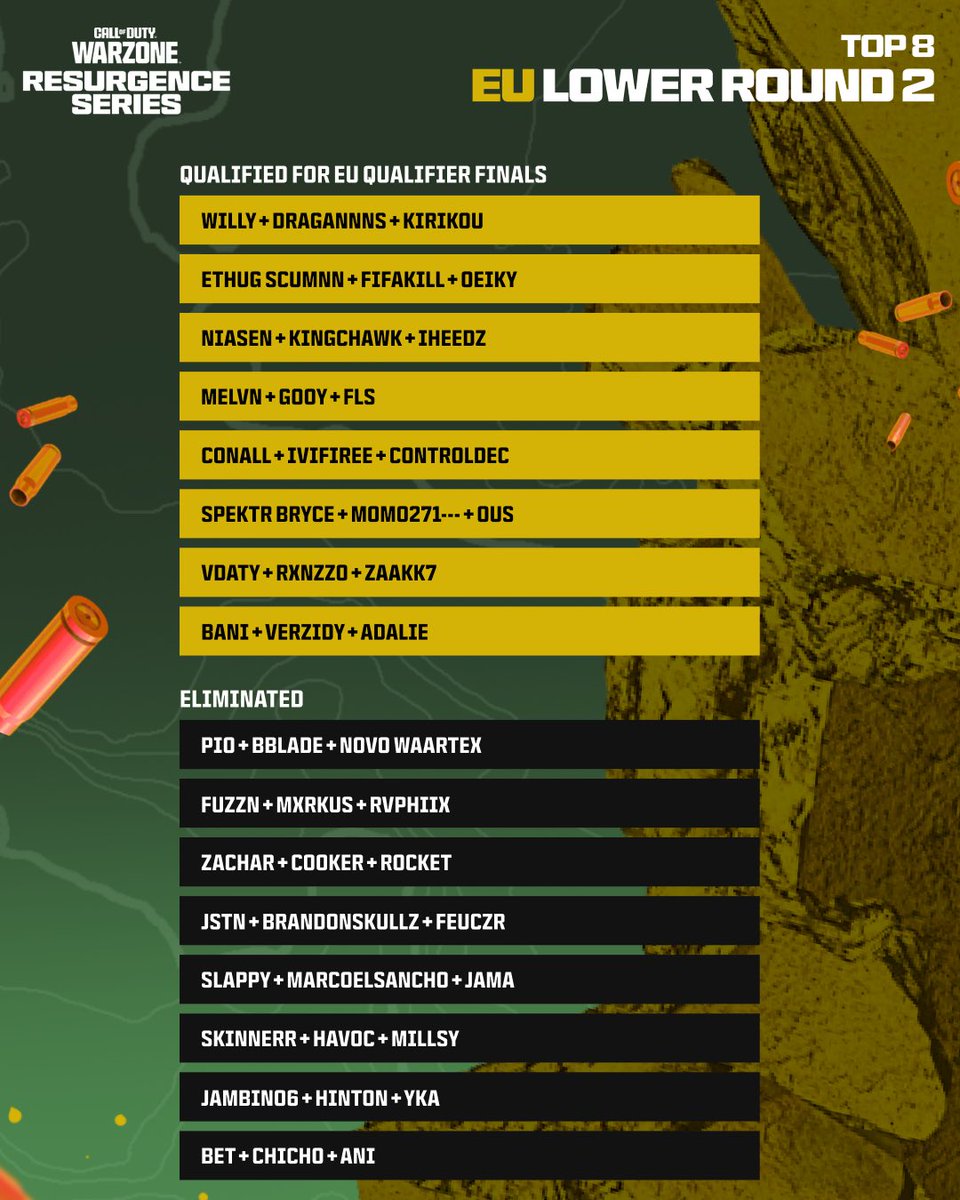 Call of Duty Esports tweet media