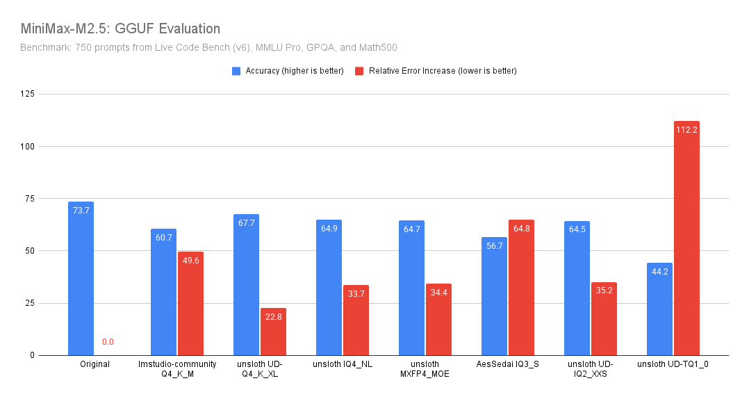 Benjamin Marie tweet media