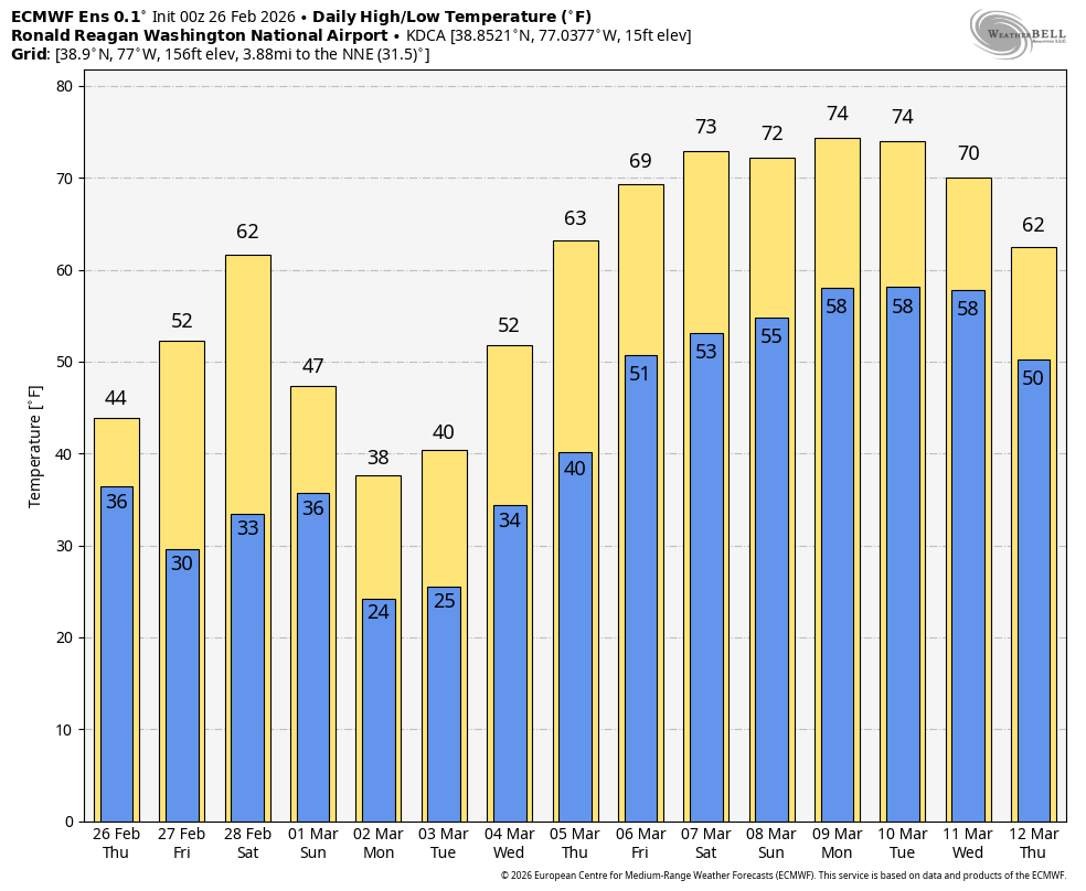 Capital Weather Gang tweet media
