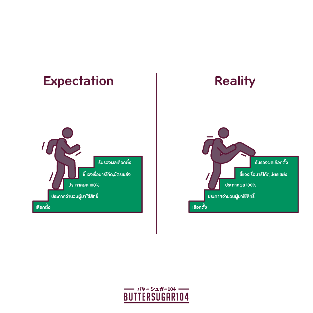ลื้อดูรีบ
#บาร์โค้ดบัตรเลือกตั้ง #เลือกตั้ง69 #กกตโกงการเลือกตั้ง #กกตหค #กกตต้องติดคุก #กกต #นับใหม่ทั้งประเทศ #นับใหม่ #โกงเลือกตั้ง #เลือกตั้งโมฆะ