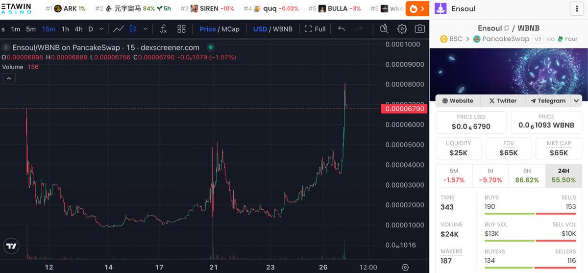 $Ensoul hit new ath 👀