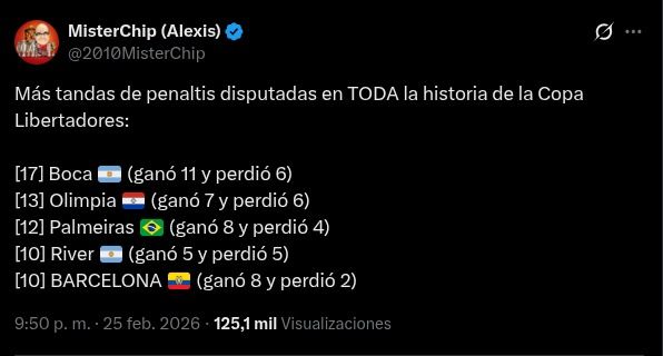 BSCIdoloEc's tweet photo. 🟡⚫ #BarcelonaSC ostenta el mejor promedio de efectividad en definiciones por penales en toda la historia de la #Conmebol #Libertadores.

🏆 Efectividad del 80%
🧤 Héroes bajo los tres palos
🔝 Top 5 histórico en participación https://t.co/Q2umi8vSFW