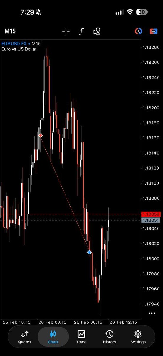 Candle Continuation Theory tweet media