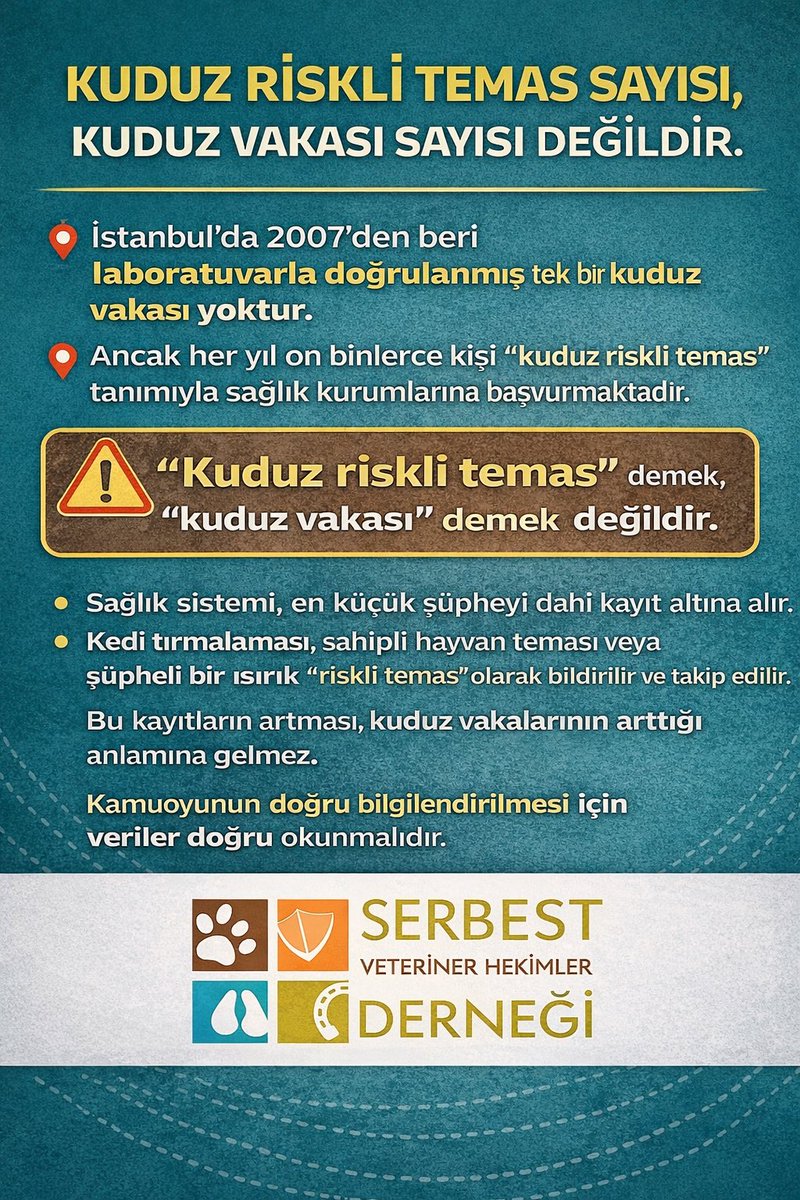 Serbest Veteriner Hekimler Derneği tweet media