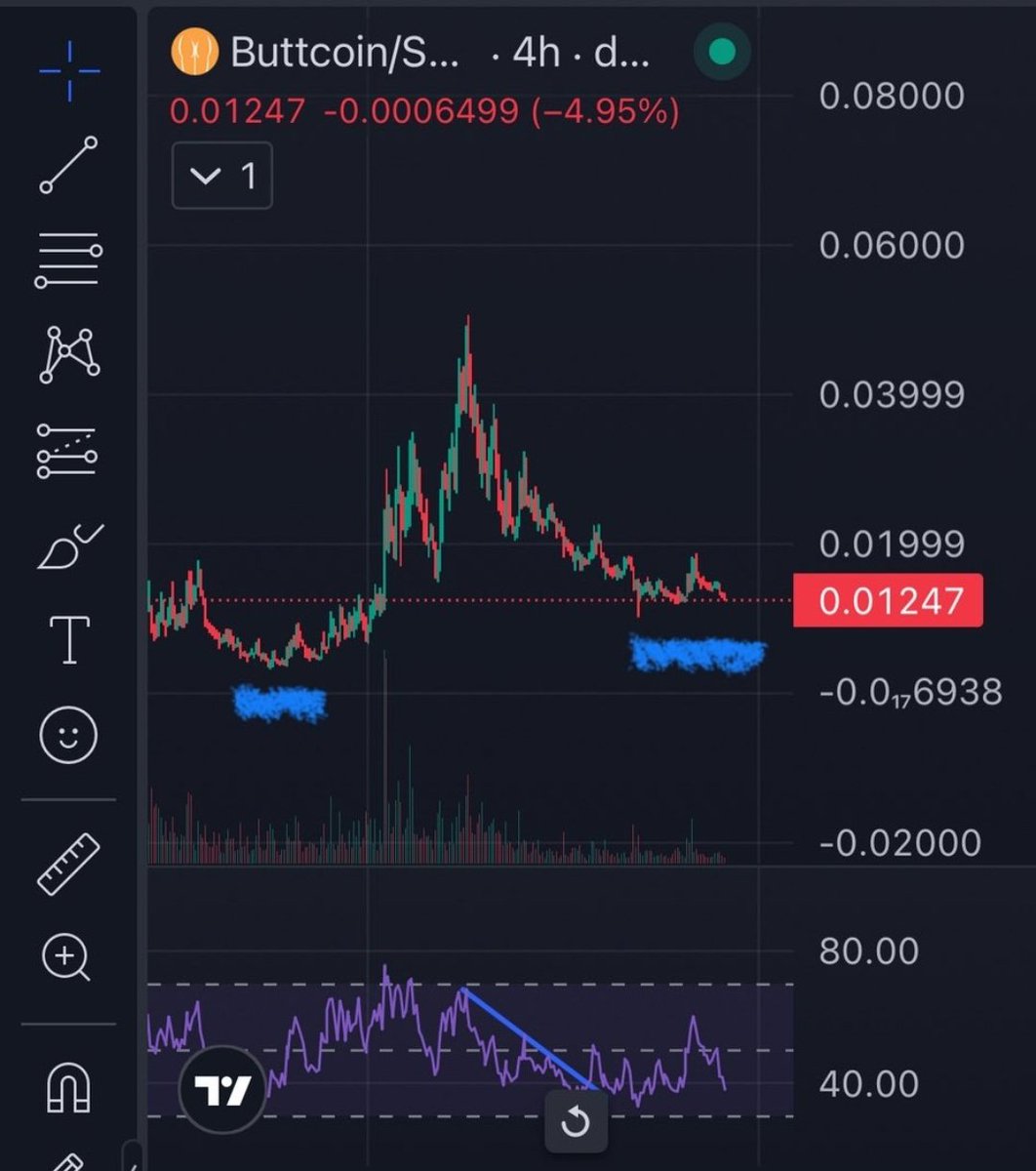 $buttcoin is at a generational entry right now.

I haven't bullposted a coin in a while but this is one worth it.

We are reaching another area here looking ready for another parabolic run past aths.

Load up buttcoin cause ik I am here anything sub 20m is free.

#juggs