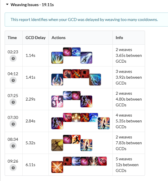 "nobody knows how to play the game"

uh-huh. even I who don't play dragoon can tell something is wrong.
xivanalysis.com/fflogs/zrd2PTG…