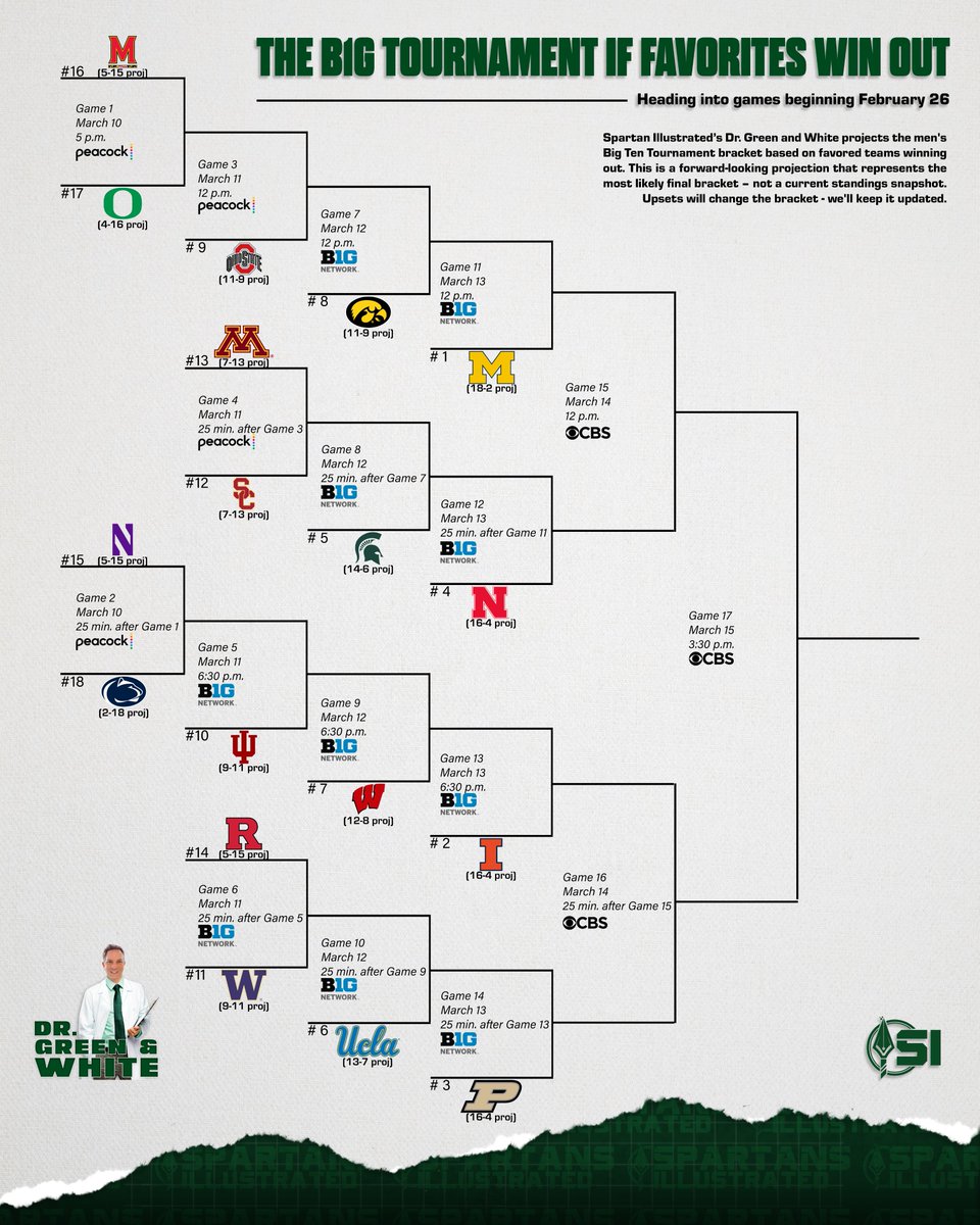 Spartans Illustrated tweet media