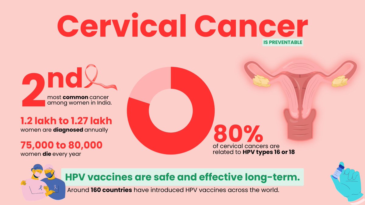 nitinbameta's tweet photo. Dear Sir, Requesting your support to share with your paediatric/ gynaecologist/ oncologists friends/collaborators.  You may please paraphrase the tweets before posting.  Use #HPVVaccine and  #Cervicalcancer for easy monitoring and tag @MoHFW_INDIA for reach. https://t.co/xExNLMtq8e