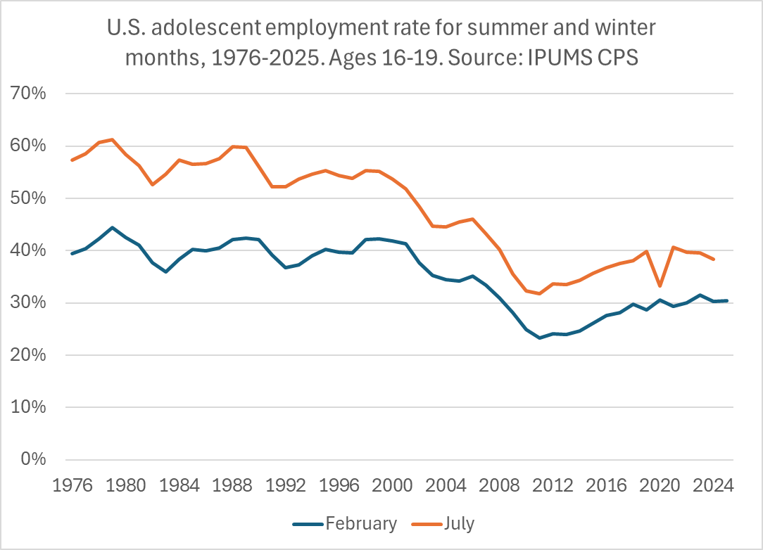 Jonathan T. Rothwell tweet media