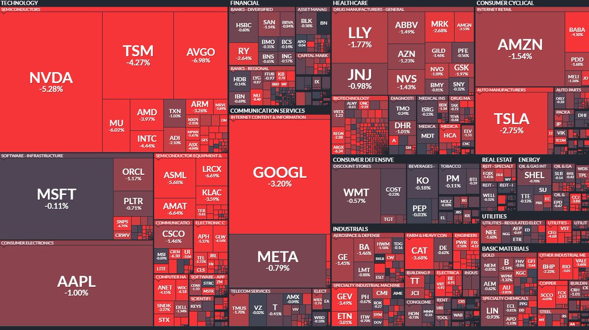 Happy Rug pull day: 🩸