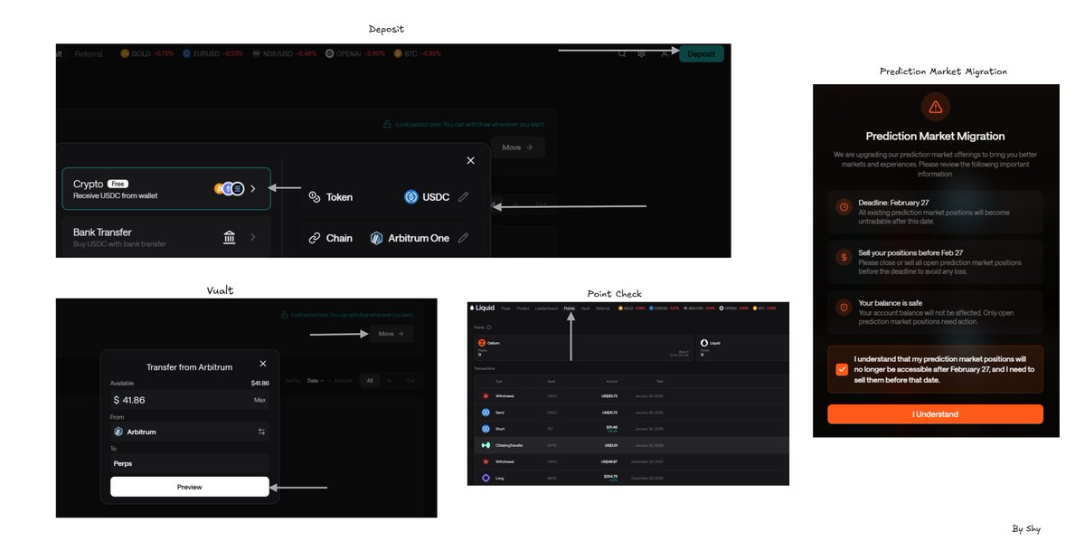 Onoja_Cee's tweet photo. Playbook for the @liquidtrading Incentivized Campaign----

Aptos delivered a legendary airdrop just months after the previous bear market. I believe there’s an Aptos 2.0 hidden in the current cycle, and Liquid Trading backed by Paradigm with $7.5M raise is a prime candidate.

Liquid is an all-in-one decentralized trading app for Perps, Spot, Prediction Markets, and RWA/IPO assets like Gold.

Here is your step-by-step guide to positioning yourself with as little as $50----

1.  Visit the  app platform and connect your wallet :  https://t.co/DxaJ2naLIA 
Use the same wallet you previously used for trading on Lighter or Ostium to potentially capture any legacy points.

2.  Go to the Profile section (top right). Deposit USDC via Arbitrum, then transfer it from your EVM wallet to your Liquid Perp Account to begin trading.

3.  To climb the leaderboard fast, you need Volume. You don't need a massive bankroll if you use leverage effectively.

-  The Strategy: Trade Perps with high leverage and low margin.
-  The Math: Long $BTC with $50 at 40x leverage = $2,000 position size.
By cycling trades this way, you can generate $500k+ in volume with a relatively small starting balance. Guide > https://t.co/NSE4oXq8vV
Note: Be mindful of fees and slippage during execution.

4.   Other Ways to Earn
If high-leverage trading isn't your style, there are two other main paths:

-   Deposit USDC into the stablecoin vault. You earn a 20% APY while passively accumulating points.

-   You can trade spot tokens to earn points, though the weighting is typically lower than Perp volume.

5.    Community Contribution
Liquid uses a dual-track system for rewards:

- On-chain Points: (The trading/vault steps above).

- Social/Discord: Roles via Discord and Guild contributions. Every role counts toward your final standing. Will talk about this in my next tweet, because it is giving the sentient AGI way of selecting and rewarding contributors.

On a final note, The space is currently boring, this is the best time to farm undiluted opportunities. You can get positioned here with just $50.

Disclaimer: Rewards and airdrops are never 100% guaranteed. Participate at your own risk and only with capital you can afford to lose.