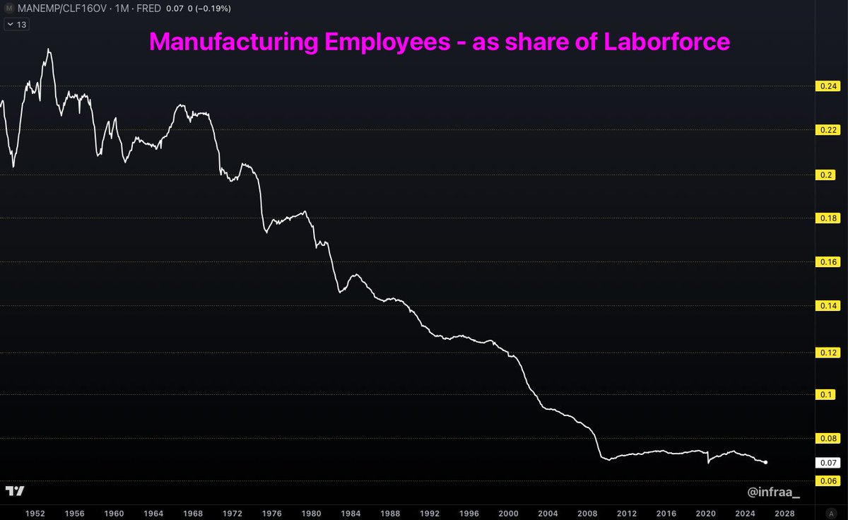 Robert (infra 🏛️⌛️) tweet media