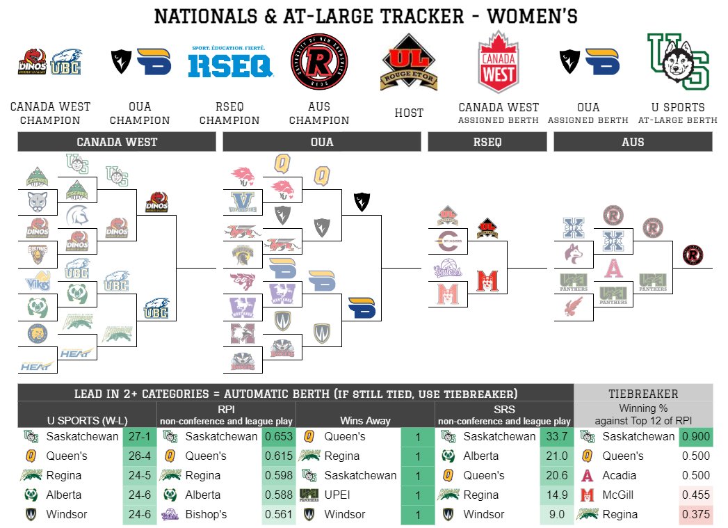 Denis Beausoleil tweet media