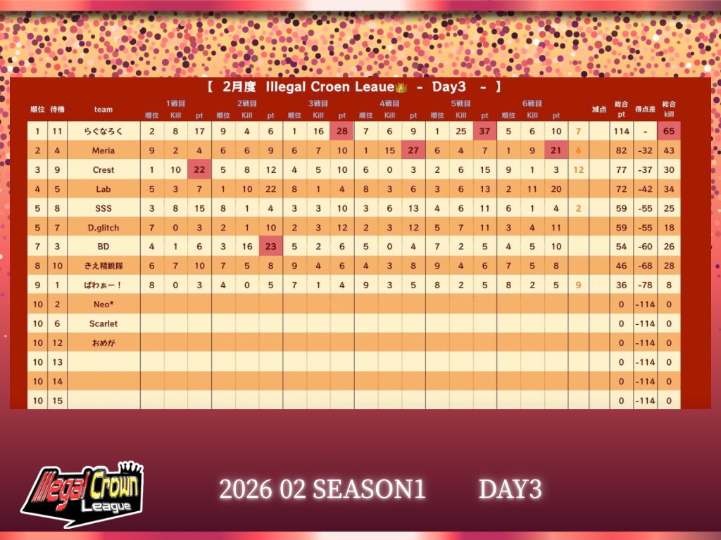 Illegal Crown League 【ICL】 5月リプ応募募集中 tweet media