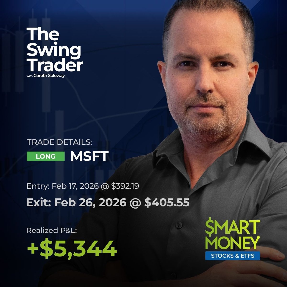 InvestVerified's tweet photo. BANK IT ๐ฐSwift $5,344 winner for Gareth on Microsoft (MSFT) in the Smart Money: Stocks & ETFs service. Congrats to members on the trade!
See the live portfolio and updated P/L year-to-date here: https://t.co/SCW0DJCloP
#MSFT #TradingPortfolio #SmartMoneyMoves https://t.co/4OZuYCBXBU