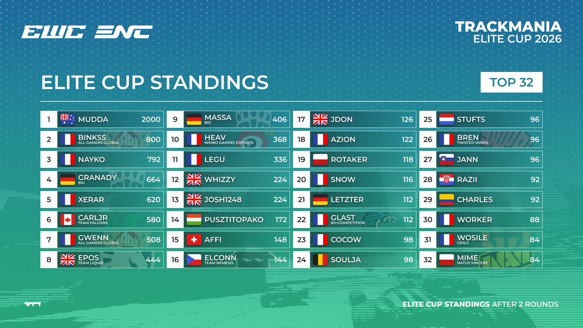 Trackmania Esports 2026 tweet media