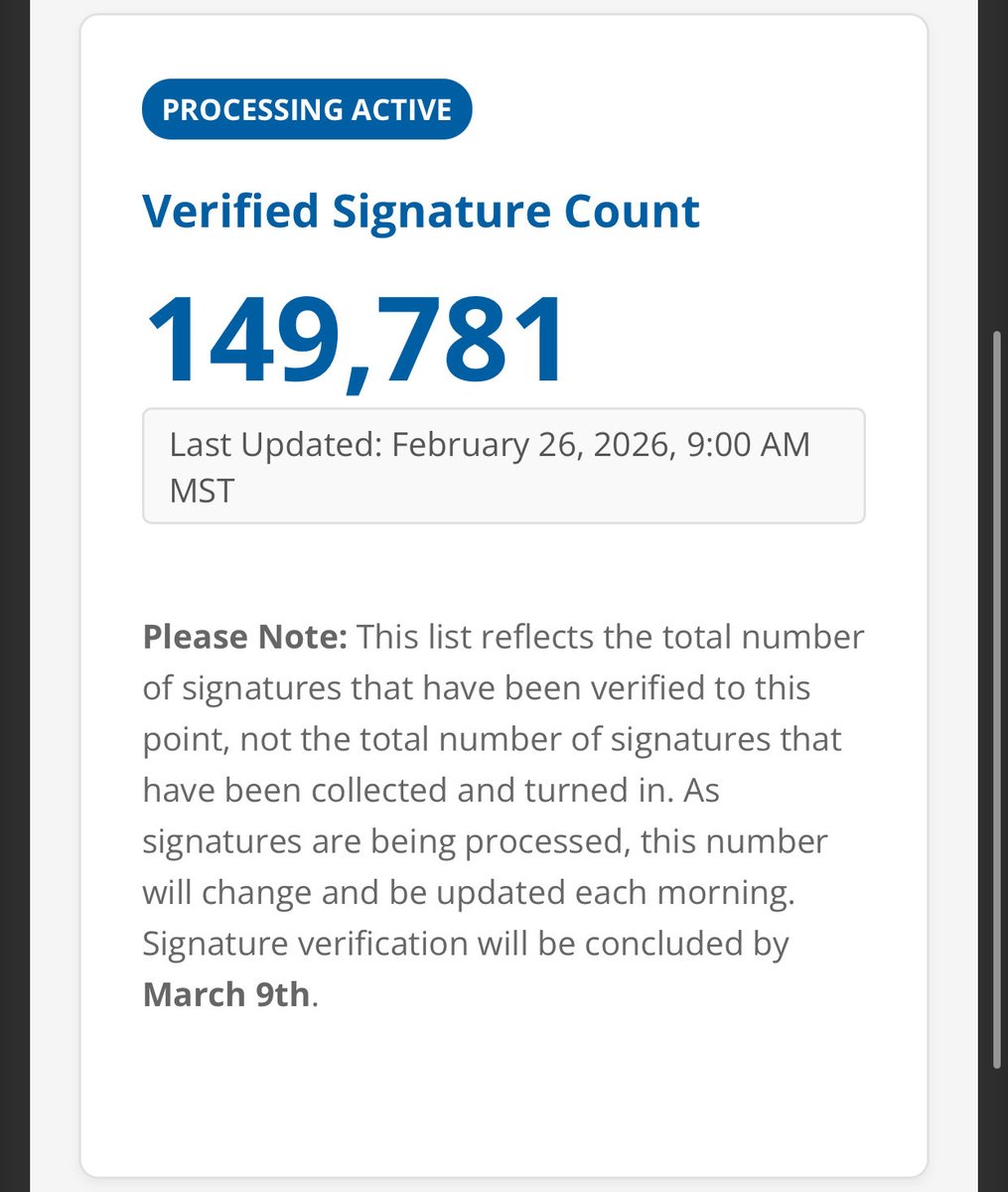 Utah, we are officially one step closer to TOTAL REPEAL OF PROP 4. 

We’ve officially exceeded the required number of verified statewide signatures, with nearly 150,000 Utahns signing to erase this unconstitutional law.

We have 6 more Senate Districts to go, with plenty of