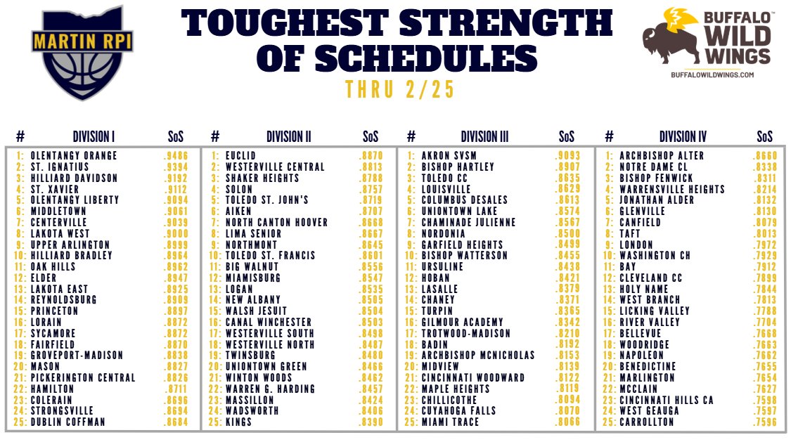 Martin RPI tweet media