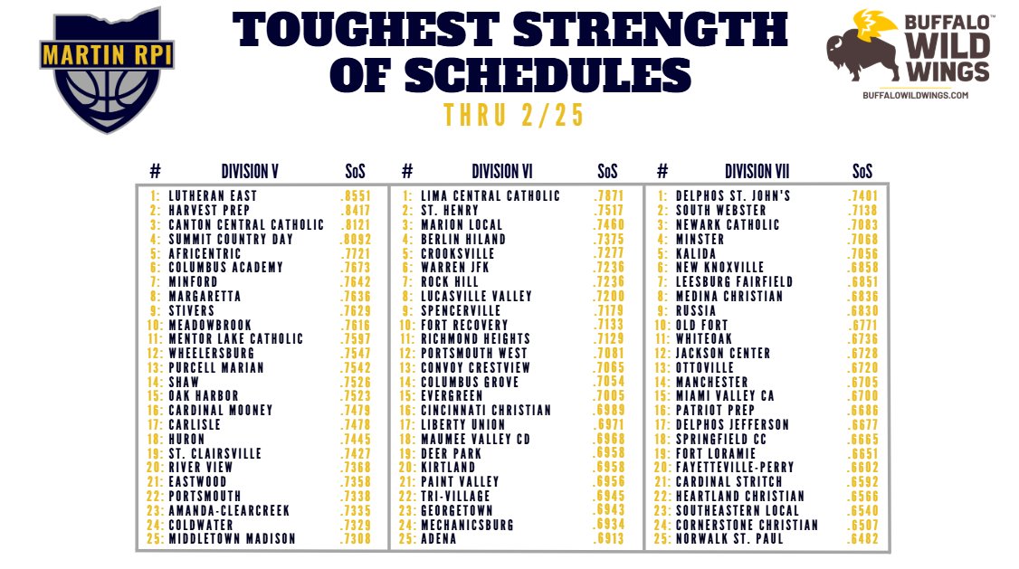 Martin RPI tweet media