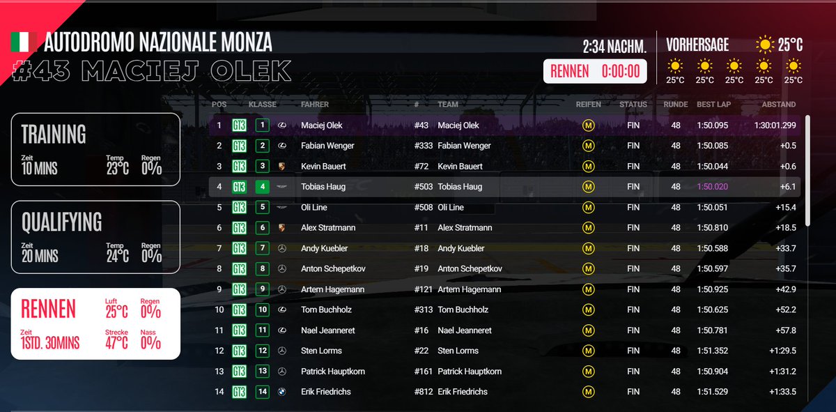 ESS Monza 🇮🇹

Q: P1
R: P1

What a race!!
Despite a top speed deficit compared to the Aston Martin, we were able to fight at the front all race long and, thanks to consistent pace, secure a 1-2 finish for the team!

#PulseRacing